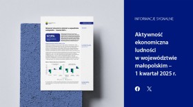 Aktywność ekonomiczna ludności w województwie małopolskim – 1 kwartał 2025 r.