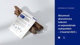 Aktywność ekonomiczna ludności w województwie małopolskim - 2 kwartał 2025 r.