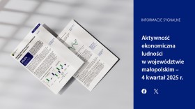 Aktywność ekonomiczna ludności w województwie małopolskim - 4 kwartał 2025 r.