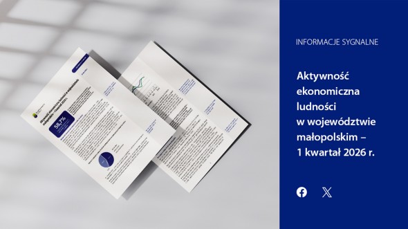 Aktywność ekonomiczna ludności w województwie małopolskim - 1 kwartał 2026 r.