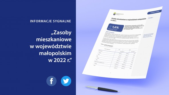 Zasoby mieszkaniowe w województwie małopolskim w 2022 r.