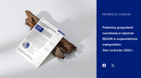 Podmioty gospodarki narodowej w rejestrze REGON w województwie małopolskim. Stan na koniec 2024 r.