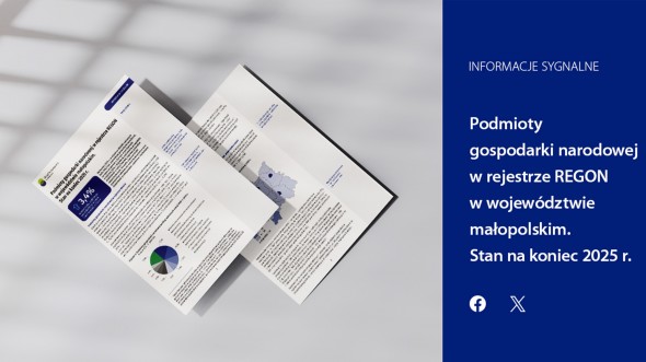 Podmioty gospodarki narodowej w rejestrze REGON w województwie małopolskim. Stan na koniec 2025 r.