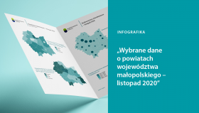 Wybrane dane o powiatach województwa małopolskiego - listopad 2020 r.