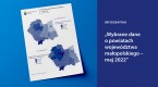 Wybrane dane o powiatach województwa małopolskiego - maj 2022 r. Foto