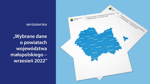 Wybrane dane o powiatach województwa małopolskiego - wrzesień 2022 r.