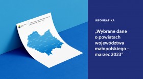Wybrane dane o powiatach województwa małopolskiego - marzec 2023