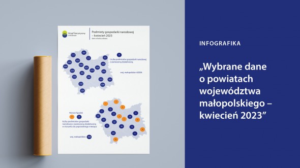 Wybrane dane o powiatach województwa małopolskiego - kwiecień 2023 r.