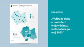 Infografika - Wybrane dane o powiatach województwa małopolskiego - maj 2023 r.