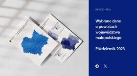 Wybrane dane o powiatach województwa małopolskiego - październik 2023 r.