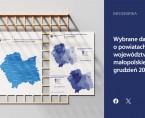 Wybrane dane o powiatach województwa małopolskiego - grudzień 2023 r. Foto