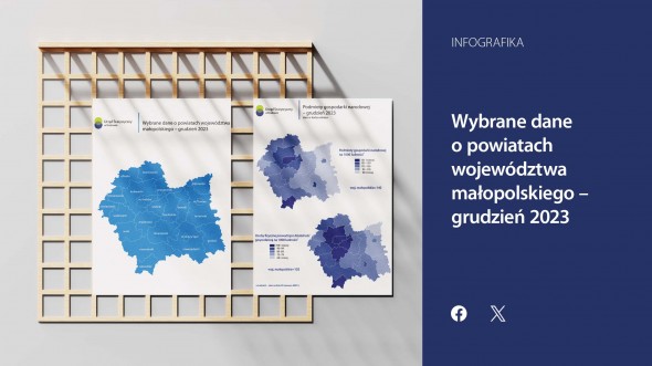 Wybrane dane o powiatach województwa małopolskiego – grudzień 2023