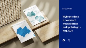 Wybrane dane o powiatach województwa małopolskiego – maj 2024