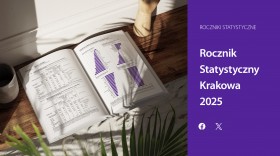 Rocznik Statystyczny Krakowa 2025