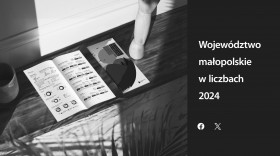 Województwo małopolskie w liczbach 2024