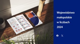 Województwo małopolskie w liczbach 2024