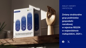 Zmiany strukturalne grup podmiotów gospodarki narodowej w rejestrze REGON w województwie małopolskim, 2024 r.