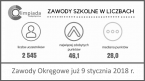 II edycja Olimpiady Statystycznej Foto