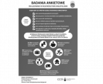 Badania ankietowe realizowane w województwie małopolskim Foto