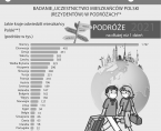 Badanie uczestnictwa mieszkańców Polski (rezydentów) w podróżach 1-20.07.2022 r. Foto