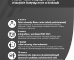 9 marca - Dzień Statystyki Polskiej w Urzędzie Statystycznym w Krakowie Foto