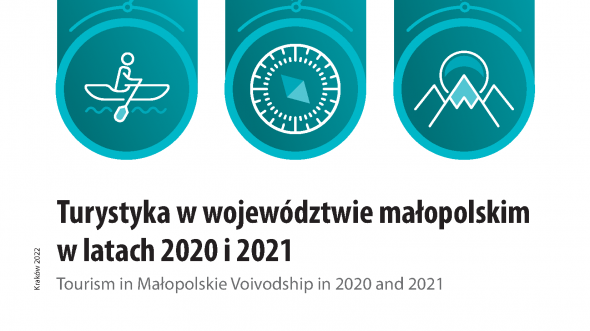 Turystyka w województwie małopolskim w latach 2020 i 2021