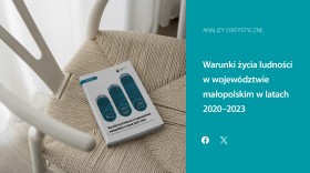 Warunki życia ludności w województwie małopolskim w latach 2020-2023
